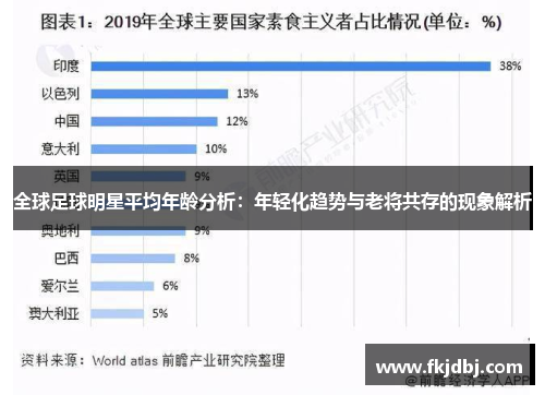 全球足球明星平均年龄分析：年轻化趋势与老将共存的现象解析
