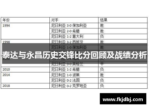 泰达与永昌历史交锋比分回顾及战绩分析